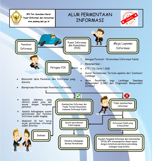 alur-info