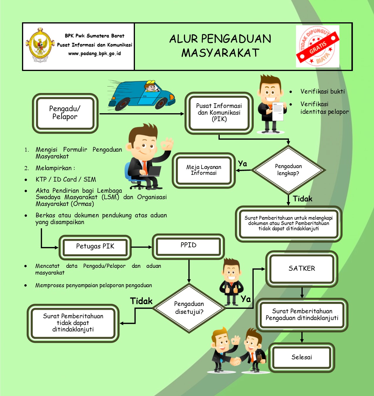 Layanan Pengaduan Hukum Sumbar